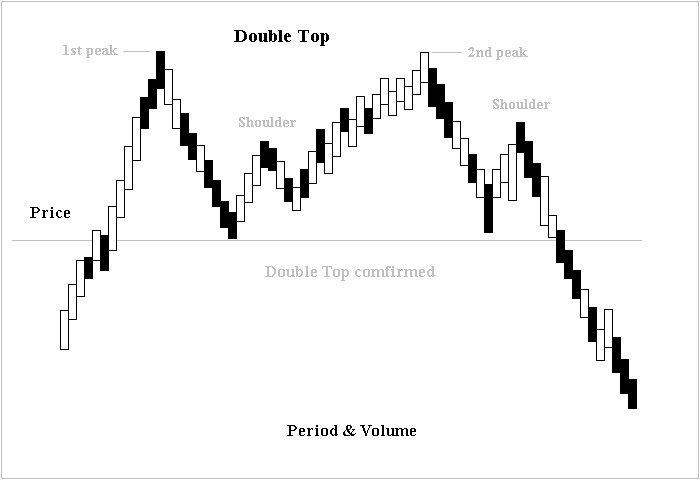 technical research analysis meaning