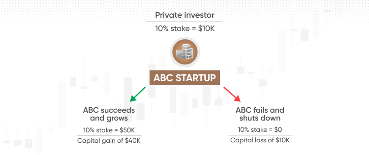 Selling Stake In Company