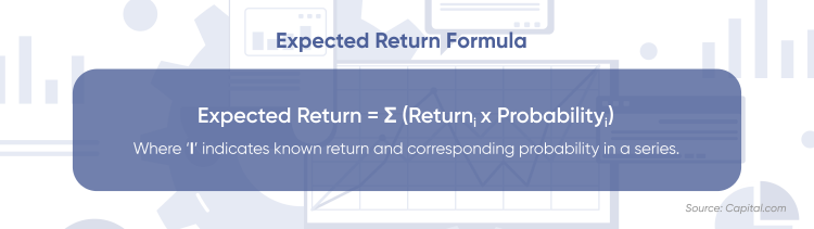 Expected Return Definition And Meaning