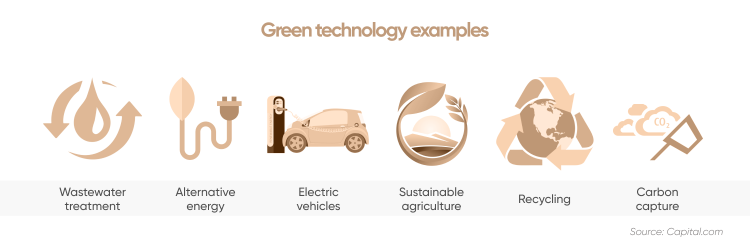 what are some examples of green technology