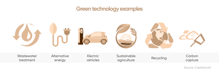 Green Technology Examples In Homes