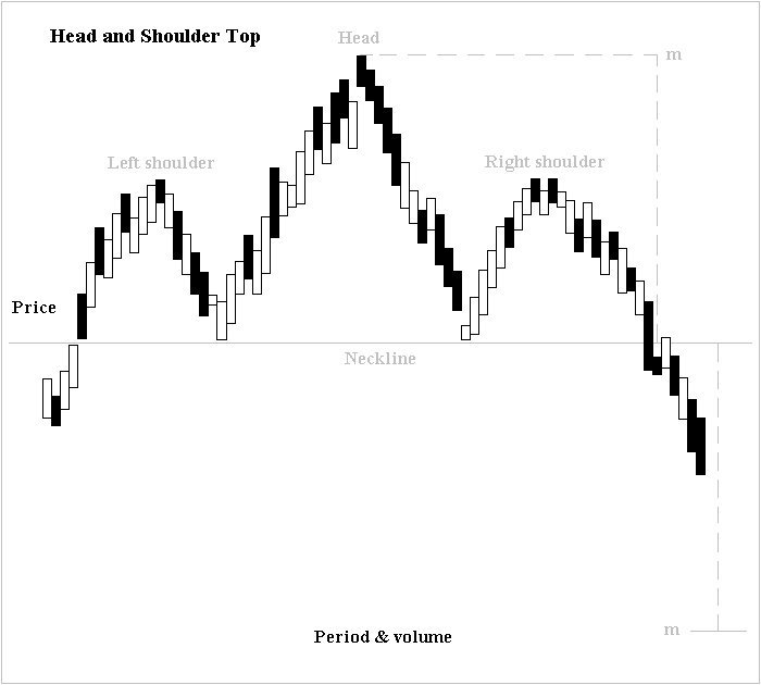 technical research analysis meaning