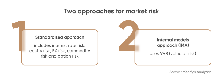 what-is-an-internal-models-approach-for-market-risk-capital