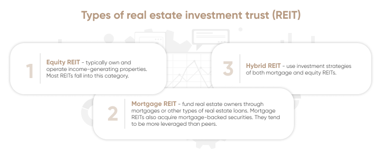 Real Estate: Definition, Types, How to Invest in It