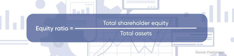 What Is A Solvency Ratio? | Definition And Meaning | Capital.com