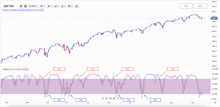 binance stochastic rsi