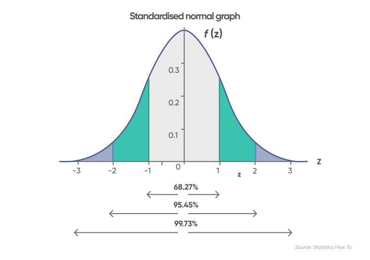 Z-Test Definition: Its Uses in Statistics Simply Explained With