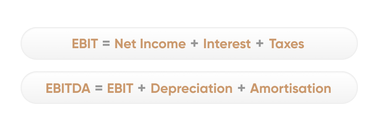 What Is Ebitda Formula Definition And Meaning 3163