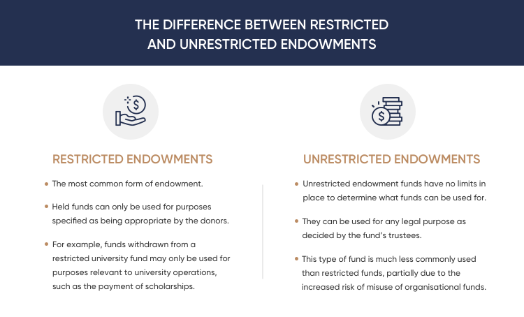 The Word Endowment Meaning