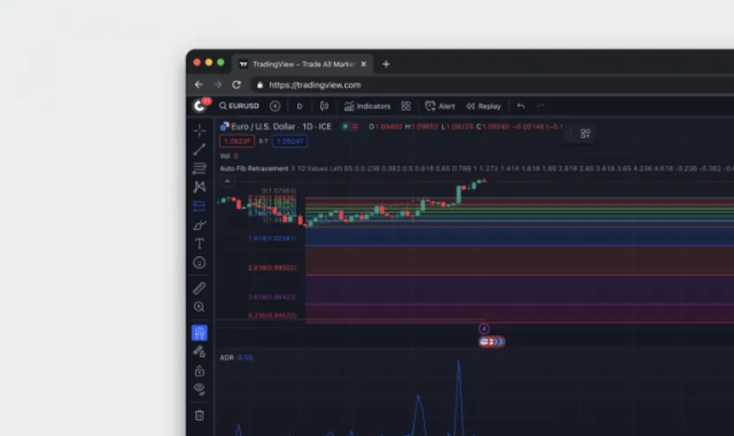 Trading charts