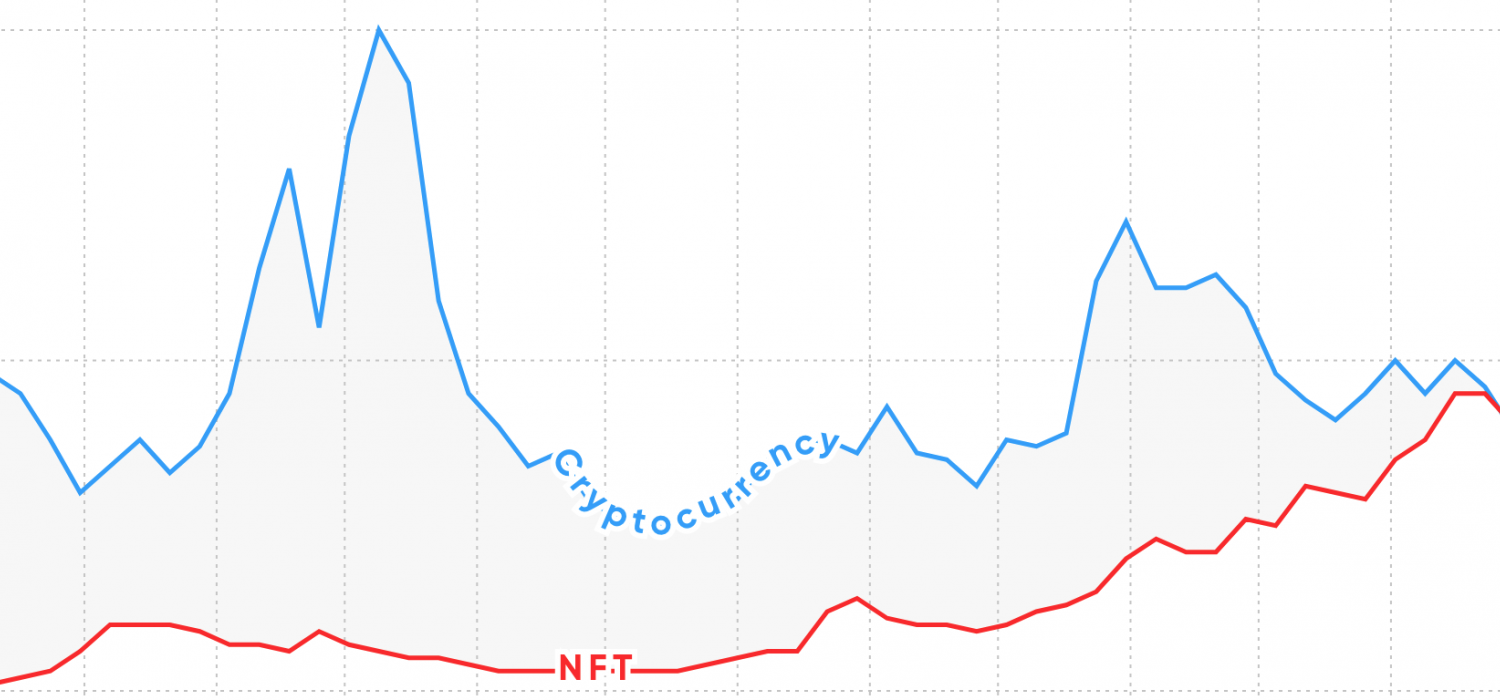 historical inventions vs cryptocurrency graph